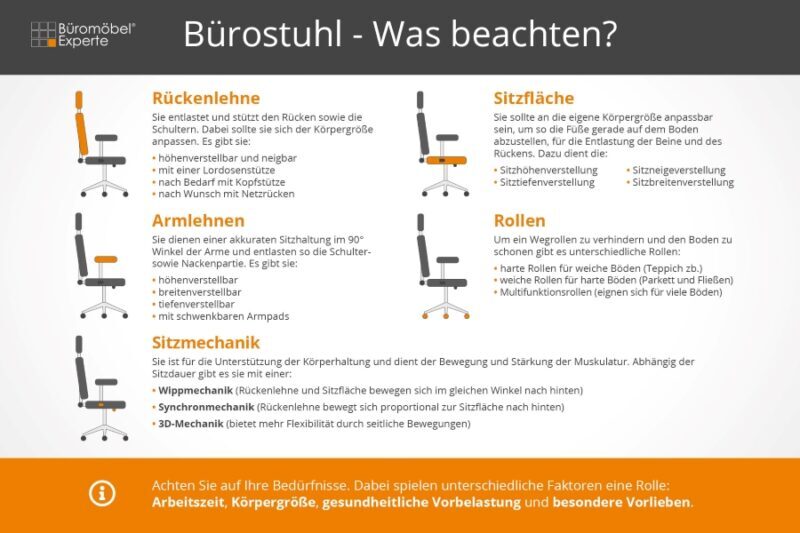 Bürostuhl – die wichtigsten Komponenten